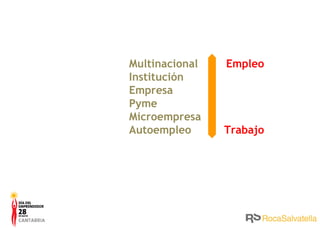Multinacional Institución Empresa Pyme Microempresa Autoempleo Empleo Trabajo 