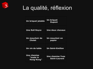 La qualité, réflexion Une chemise Yves Saint-Laurent Une chemise "made in Hong-Kong" Un Saint-Emilion Un vin de table Un mouchoir en papier Un mouchoir de Cholet Une deux chevaux Une Roll Royce Un briquet Dupont Un briquet jetable 