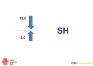 12.0 2.0 SH 