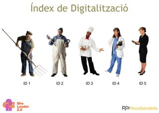 ID 1 ID 2 ID 3 ID 4 ID 5 Índex de Digitalització 