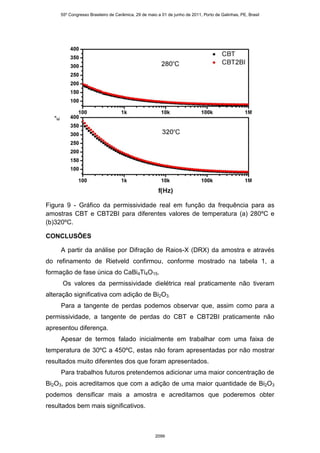 55º Congresso Brasileiro de Cerâmica, 29 de maio a 01 de junho de 2011, Porto de Galinhas, PE, Brasil




Figura 9 - Gráfico da permissividade real em função da frequência para as
amostras CBT e CBT2BI para diferentes valores de temperatura (a) 280ºC e
(b)320ºC.

CONCLUSÕES

     A partir da análise por Difração de Raios-X (DRX) da amostra e através
do refinamento de Rietveld confirmou, conforme mostrado na tabela 1, a
formação de fase única do CaBi4Ti4O15.
      Os valores da permissividade dielétrica real praticamente não tiveram
alteração significativa com adição de Bi2O3.
     Para a tangente de perdas podemos observar que, assim como para a
permissividade, a tangente de perdas do CBT e CBT2BI praticamente não
apresentou diferença.
     Apesar de termos falado inicialmente em trabalhar com uma faixa de
temperatura de 30ºC a 450ºC, estas não foram apresentadas por não mostrar
resultados muito diferentes dos que foram apresentados.
     Para trabalhos futuros pretendemos adicionar uma maior concentração de
Bi2O3, pois acreditamos que com a adição de uma maior quantidade de Bi2O3
podemos densificar mais a amostra e acreditamos que poderemos obter
resultados bem mais significativos.



                                                     2099
 
