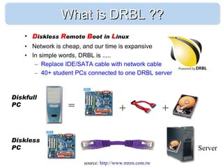 What is DRBL ??
    • Diskless Remote Boot in Linux
    • Network is cheap, and our time is expansive
    • In simple words, DRBL is .....
       – Replace IDE/SATA cable with network cable
       – 40+ student PCs connected to one DRBL server



Diskfull
PC                =                    +                +

Diskless
PC                                                          Server
                       source: http://www.mren.com.tw
 