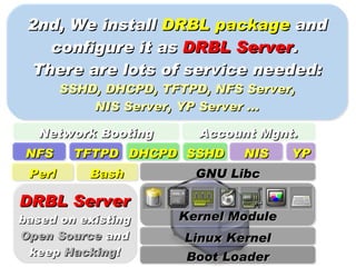 2nd, We install DRBL package and
   configure it as DRBL Server.
 There are lots of service needed:
        SSHD, DHCPD, TFTPD, NFS Server,
            NIS Server, YP Server ...

   Network Booting        Account Mgnt.
 NFS     TFTPD DHCPD SSHD       NIS    YP
 Perl       Bash         GNU Libc

DRBL Server
based on existing      Kernel Module
Open Source and         Linux Kernel
 keep Hacking!          Boot Loader
 