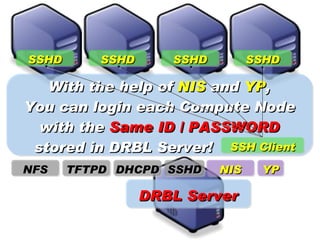 SSHD       SSHD      SSHD         SSHD

   With the help of NIS and YP,
You can login each Compute Node
  with the Same ID / PASSWORD
 stored in DRBL Server! SSH Client
NFS    TFTPD DHCPD SSHD     NIS    YP

                  DRBL Server
 