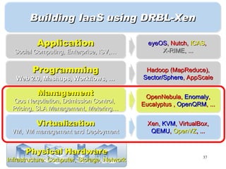 Building IaaS using DRBL-Xen

          Application                          eyeOS, Nutch, ICAS,
  Social Computing, Enterprise, ISV,…              X-RIME, ...


        Programming                           Hadoop (MapReduce),
   Web 2.0, Mashups, Workflows, …            Sector/Sphere, AppScale

          Management                          OpenNebula, Enomaly,
 Qos Neqotiation, Ddmission Control,
                                             Eucalyptus , OpenQRM, ...
 Pricing, SLA Management, Metering…

          Virtualization                       Xen, KVM, VirtualBox,
 VM, VM management and Deployment               QEMU, OpenVZ, ...


      Physical Hardware
                                                                 37
Infrastructure: Computer, Storage, Network
 