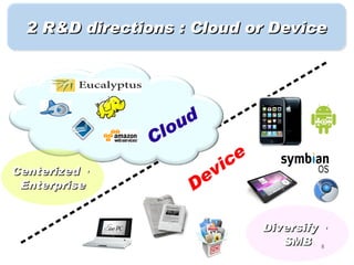 2 R&D directions : Cloud or Device




                     d
                 l ou
                C
                            e
                          ic
Centerized ，
 Enterprise          D ev

                                Diversify ，
                                   SMB 8
 