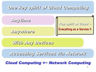 One key spirit of Cloud Computing

  Anytime
                      Key spirit of Cloud ~
                      Everything as a Service !!
  Anywhere

  With Any Devices

 Accessing Services via Network

Cloud Computing =~ Network Computing
                                            9
 