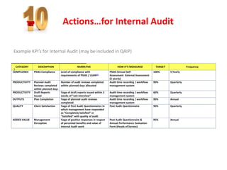 Presentation-Slides.audit committe n fin sttmntspdf | PDF