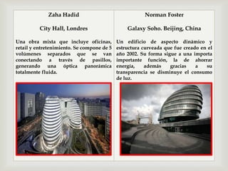 
Zaha Hadid
City Hall, Londres
Una obra mixta que incluye oficinas,
retail y entretenimiento. Se compone de 5
volúmenes separados que se van
conectando a través de pasillos,
generando una óptica panorámica
totalmente fluida.
Norman Foster
Galaxy Soho. Beijing, China
Un edificio de aspecto dinámico y
estructura curveada que fue creado en el
año 2002. Su forma sigue a una importa
importante función, la de ahorrar
energía, además gracias a su
transparencia se disminuye el consumo
de luz.
 