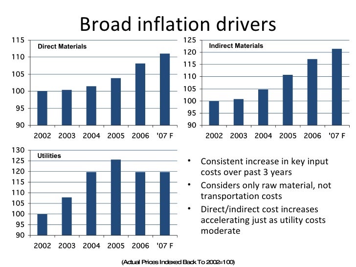 Examples of Price Increase Justification Data