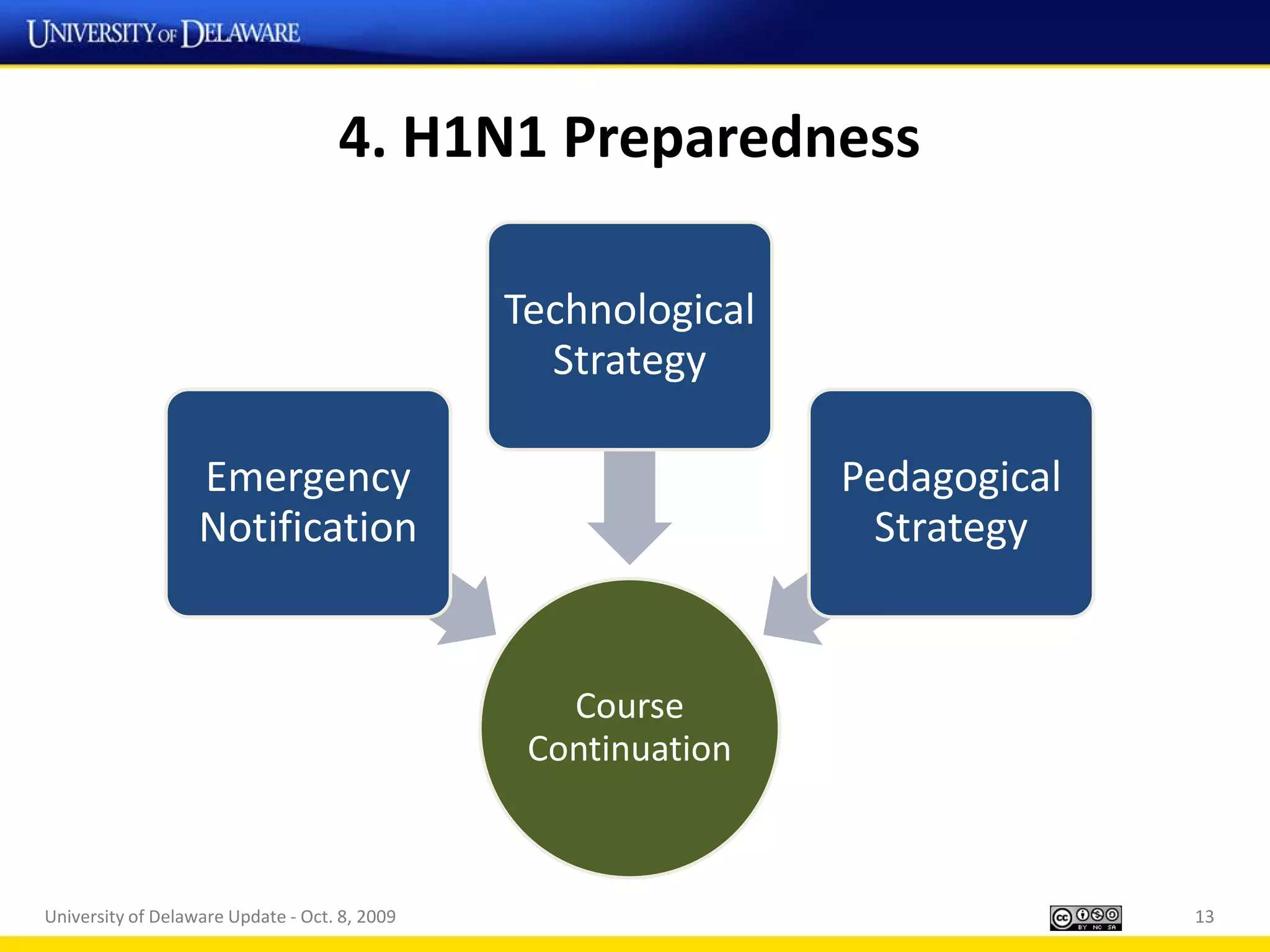 4. H1N1 Preparedness

                                               Technological
                                                 Strategy

                   Emergency                                   Pedagogical
                   Notification                                 Strategy


                                                  Course
                                                Continuation



University of Delaware Update - Oct. 8, 2009                                 13
 