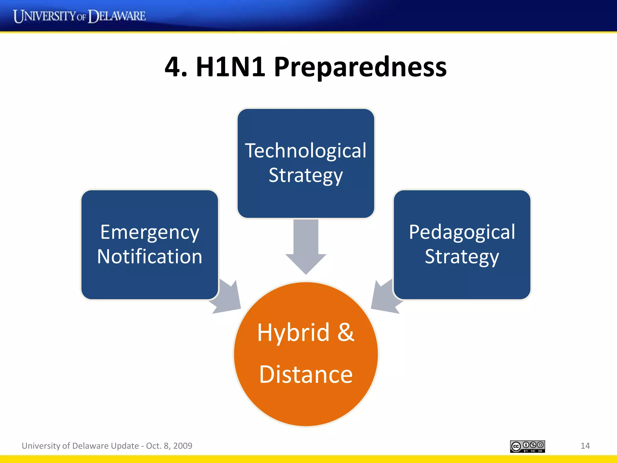4. H1N1 Preparedness

                                               Technological
                                                 Strategy

                   Emergency                                   Pedagogical
                   Notification                                 Strategy


                                                Hybrid &
                                                Distance

University of Delaware Update - Oct. 8, 2009                                 14
 