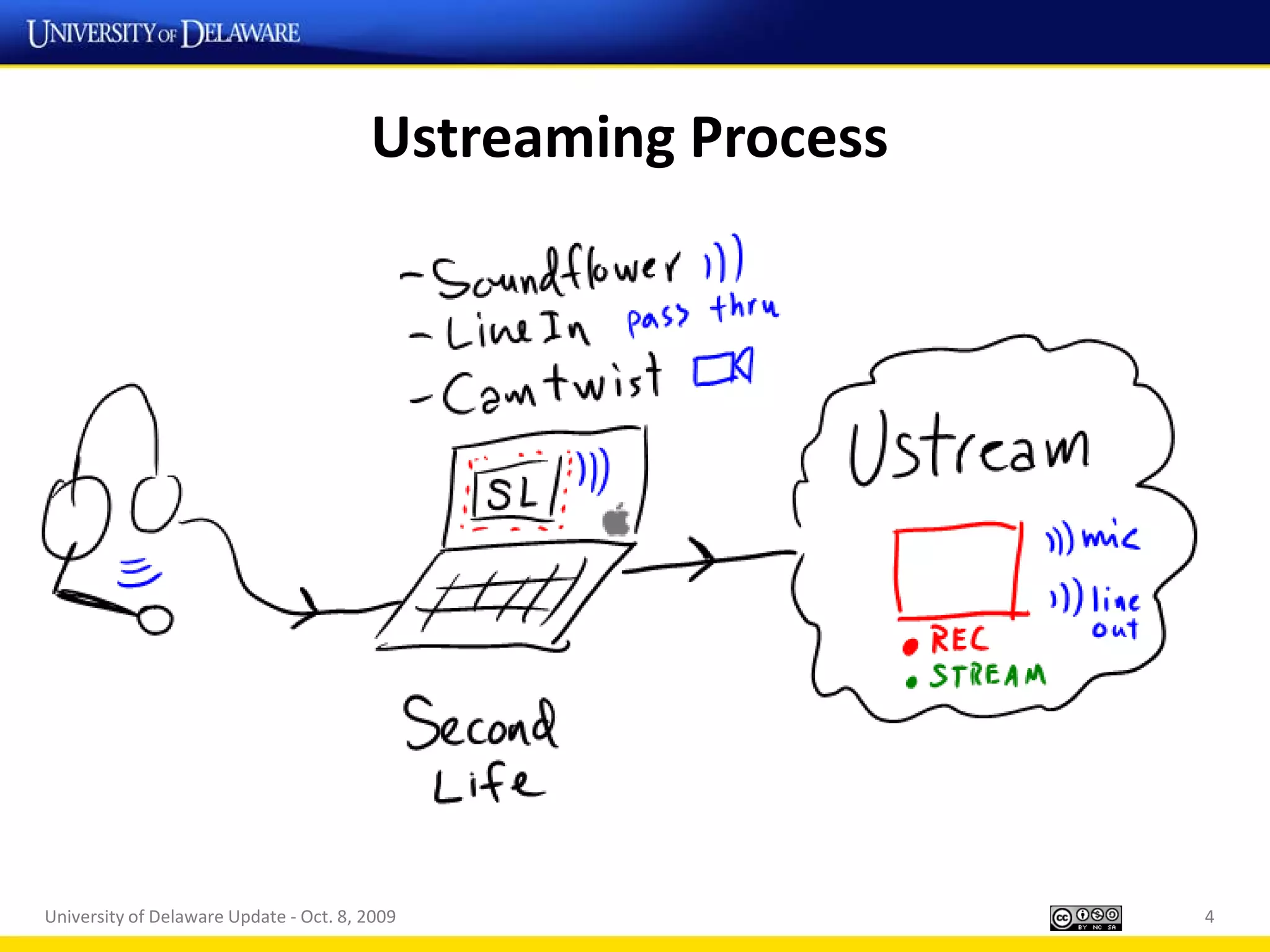 Ustreaming Process




University of Delaware Update - Oct. 8, 2009                 4
 