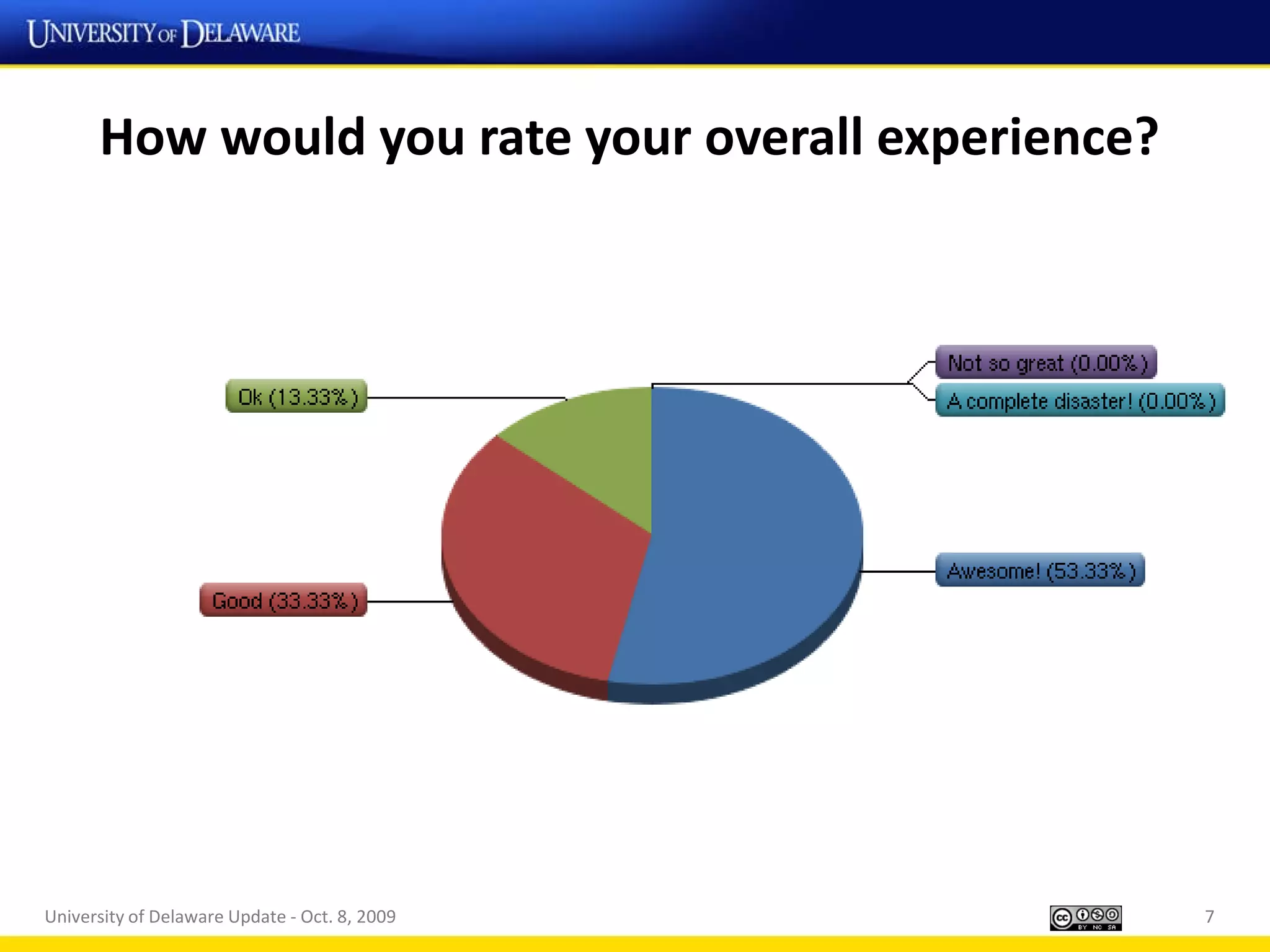 How would you rate your overall experience?




University of Delaware Update - Oct. 8, 2009        7
 