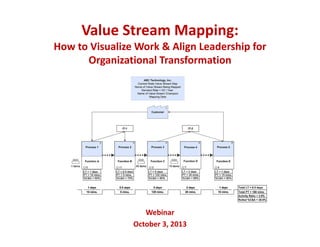 Value Stream Mapping: 
How to Visualize Work & Align Leadership for 
Organizational Transformation
Webinar
October 3, 2013
 