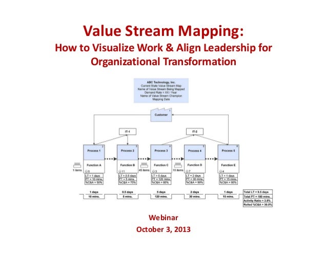 Value Stream Mapping How to Visualize Work and Align Leadership for Organizational Transformation