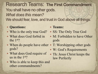 Research Teams:  The First CommandmentYou shall have no other gods.What does this mean?We should fear, love, and trust in God above all things.Questions:Who is the only true God?What does God forbid in the 1st?When do people have other gods?What does God require of us in the 1st?Who is able to keep this and other commandments?Teams:SS: The Only True GodM: Forbidden to have Other godsT: Worshipping other godsW: God’s RequirementsTh: Jesus Christ keeps the law Perfectly