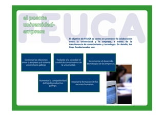 El objetivo de FEUGA se centra en promover la colaboración
                                              entre la universidad y la empresa, a través de la
                                              transferencia de conocimiento y tecnología. En detalle, los
                                              fines fundacionales son:




  Gestionar las relaciones       Trasladar a la sociedad el
                                                                 Incrementar el desarrollo
entre la empresa y el sistema   caudal de conocimiento de
                                                               tecnológico de las empresas.
    universitario gallego.             la universidad.




                 Aumentar la competitividad
                                                Mejorar la formación de los
                   del tejido productivo
                         j
                                                   recursos humanos.
                                                              humanos
                           gallego.
 