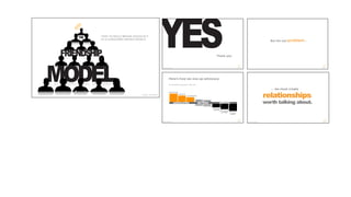 THE




FRIENDSHIP
          HOW TO BUILD BRAND ADVOCACY
          IN A CONSUMER-DRIVEN WORLD

                                                              YES                                                                             Thank you
                                                                                                                                                                                                               But the real problem...




MODEL
                                                               Copyright © 2007 22squared




                                                                               Here’s how we size up advocacy:
                                                                               % of brand’s customers who are...

                                                                                                                                                                                                               ... we must create

                                                                                                                                                                                                            relationships
                                                                              SHAREHOLDER
                                                                                              EVANGELIST
                                 Copyright © 2007 22squared
                                                                                                           RECOMMENDER




                                                                                                                                                                                                            worth talking about.
                                                                                                                     REPEAT   SATISFIED
                                                                                            ADVOCATES                    BUYERS                  CRITICS

                                                                                                                                          MARGINAL
                                                                                                                                          CUSTOMER
                                                                                                                                                     DISSATISFIED
                                                                                                                                                      CUSTOMER      ACTIVELY
                                                                                                                                                                    AGAINST




                                                              Copyright © 2007 22squared                                                                                       Copyright © 2007 22squared
 