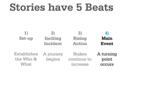 Stories have 5 Beats

    1)           2)           3)           4)
  Set-up      Inciting      Rising       Main
              Incident      Action       Event

Establishes   A journey     Stakes      A turning
the Who &      begins     continue to     point
   What                    increase      occurs
 