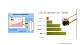 Slides from Garr Reynold’s Presentation Zen
 
