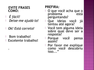 EVITE FRASES 
COMO: 
 É fácil! 
 Deixe-me ajudá-lo! 
 Ok! Está correto! 
 Bom trabalho! 
 Excelente trabalho! 
. 
PREFIRA: 
 O que você acha que o 
problema está 
perguntando? 
 Que ideias você já 
tentou até agora? 
 Você tem alguma ideia 
sobre qual deve ser a 
resposta? 
 Porque você pensa 
assim? 
 Por favor me explique 
como você descobriu 
isso...” 
 