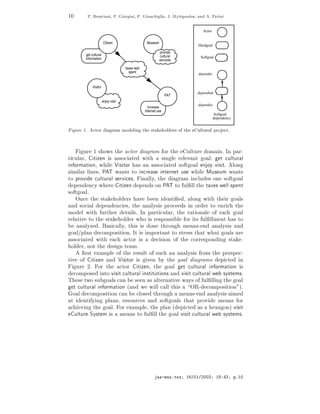 ½¼           Èº     Ö ×
        Ò ¸ Èº    ÓÖ   Ò ¸      º    ÙÒ
       Ð    ¸ Âº ÅÝÐÓÔÓÙÐÓ×¸    Ò      º È Ö Ò




                                                                                                    Actor


                            Citizen                          Museum
                                                                                               Hardgoal
                                                                      provide
         get cultural                                                 cultural
         information                                                                            Softgoal
                                                                      services

                                           taxes well
                                             spent                                             depender


                  Visitor
                                                                                               dependum
                                                                            PAT
                            enjoy visit
                                                                                               dependee
                                                              increase
                                                            internet use
                                                                                                             Softgoal
                                                                                                            dependency


     ÙÖ ½º        
ØÓÖ             Ö Ñ ÑÓ Ð Ò Ø                 ×Ø         ÓÐ Ö× Ó Ø           ÙÐØÙÖ Ð ÔÖÓ 
Øº


        ÙÖ ½ × ÓÛ× Ø      
ØÓÖ   Ö Ñ ÓÖ Ø         ÙÐØÙÖ ÓÑ Òº ÁÒ Ô Ö¹
Ø 
ÙÐ Ö¸ Ø Þ Ò × ××Ó
 Ø Û Ø            × Ò Ð Ö Ð Ú ÒØ Ó Ð Ø 
ÙÐØÙÖ Ð
 Ò ÓÖÑ Ø ÓÒ¸ Û Ð Î × ØÓÖ × Ò ××Ó
 Ø ×Ó Ø Ó Ð Ò ÓÝ Ú × Øº ÐÓÒ
× Ñ Ð Ö Ð Ò ×¸ È Ì Û ÒØ× ØÓ Ò
Ö × ÒØ ÖÒ Ø Ù× Û Ð ÅÙ× ÙÑ Û ÒØ×
ØÓ ÔÖÓÚ 
ÙÐØÙÖ Ð × ÖÚ 
 ×º Ò ÐÐÝ¸ Ø           Ö Ñ Ò
ÐÙ × ÓÒ ×Ó Ø Ó Ð
   Ô Ò Ò
Ý Û Ö Ø Þ Ò Ô Ò × ÓÒ È Ì ØÓ ÙÐ¬ÐÐ Ø Ø Ü × Û ÐÐ ×Ô ÒØ
×Ó Ø Ó Ðº
    ÇÒ
 Ø ×Ø          ÓÐ Ö× Ú       Ò ÒØ ¬ ¸ ÐÓÒ Û Ø Ø Ö Ó Ð×
 Ò ×Ó
 Ð Ô Ò Ò
 ×¸ Ø            Ò ÐÝ× × ÔÖÓ
 × Ò ÓÖ Ö ØÓ ÒÖ 
 Ø
ÑÓ Ð Û Ø ÙÖØ Ö Ø Ð×º ÁÒ Ô ÖØ 
ÙÐ Ö¸ Ø Ö Ø ÓÒ Ð Ó 
 Ó Ð
Ö Ð Ø Ú ØÓ Ø ×Ø         ÓÐ Ö Û Ó × Ö ×ÔÓÒ× Ð ÓÖ Ø× ÙÐ¬ÐÐÑ ÒØ × ØÓ
      Ò ÐÝÞ º × 
 ÐÐÝ¸ Ø × × ÓÒ Ø ÖÓÙ Ñ Ò×¹ Ò Ò ÐÝ× × Ò
 Ó Ð»ÔÐ Ò 
ÓÑÔÓ× Ø ÓÒº ÁØ × ÑÔÓÖØ ÒØ ØÓ ×ØÖ ×× Ø Ø Û Ø Ó Ð× Ö
 ××Ó
 Ø Û Ø          
 
ØÓÖ ×        
 × ÓÒ Ó Ø 
ÓÖÖ ×ÔÓÒ Ò ×Ø ¹
  ÓÐ Ö¸ ÒÓØ Ø       × Ò Ø Ñº
       ¬Ö×Ø Ü ÑÔÐ Ó Ø Ö ×ÙÐØ Ó ×Ù
 Ò Ò ÐÝ× × ÖÓÑ Ø Ô Ö×Ô 
¹
Ø Ú Ó Ø Þ Ò Ò Î × ØÓÖ × Ú Ò Ý Ø                Ó Ð      Ö Ñ× Ô 
Ø       Ò
    ÙÖ ¾º ÓÖ Ø         
ØÓÖ Ø Þ Ò¸ Ø      Ó Ð Ø 
ÙÐØÙÖ Ð Ò ÓÖÑ Ø ÓÒ ×
   
ÓÑÔÓ× ÒØÓ Ú × Ø 
ÙÐØÙÖ Ð Ò×Ø ØÙØ ÓÒ× Ò Ú × Ø 
ÙÐØÙÖ Ð Û ×Ý×Ø Ñ×º
Ì × ØÛÓ ×Ù Ó Ð× 
 Ò × Ò × ÐØ ÖÒ Ø Ú Û Ý× Ó ÙÐ¬ÐÐ Ò Ø                  Ó Ð
   Ø 
ÙÐØÙÖ Ð Ò ÓÖÑ Ø ÓÒ ´ Ò Û Û ÐÐ 
 ÐÐ Ø ×        ÇÊ¹ 
ÓÑÔÓ× Ø ÓÒ µº
  Ó Ð 
ÓÑÔÓ× Ø ÓÒ 
 Ò 
ÐÓ× Ø ÖÓÙ              Ñ Ò×¹ Ò Ò ÐÝ× × Ñ
 Ø     ÒØ Ý Ò ÔÐ Ò×¸ Ö ×ÓÙÖ
 × Ò ×Ó Ø Ó Ð× Ø Ø ÔÖÓÚ Ñ Ò× ÓÖ
 
 ÚÒ Ø          Ó Ðº ÓÖ Ü ÑÔÐ ¸ Ø ÔÐ Ò ´ Ô 
Ø           ×     Ü ÓÒµ Ú × Ø
   ÙÐØÙÖ ËÝ×Ø Ñ × Ñ Ò× ØÓ ÙÐ¬ÐÐ Ø          Ó Ð Ú × Ø 
ÙÐØÙÖ Ð Û ×Ý×Ø Ñ×º




                                                                           ¹Ñ ×ºØ Ü    ½ »¼½»¾¼¼¿            ½     ¿     Ôº½¼
 