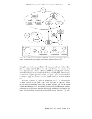 ÌÊÇÈÇË                  Ò            ÒØ¹ÇÖ        ÒØ      ËÓ ØÛ Ö        Ú ÐÓÔÑ ÒØ Å Ø Ó               ÓÐÓ Ý            ½½

                                                                 Citizen



                                                                                             visit
                                get cultural                                               eCulture
                                information                                                System




               visit cultural                 visit cultural                   use
               institutions                   web systems                    eCulture                  access
                                                                             System                   internet




                                                                                                           internet
                                                                                                       infrastructure
                                                                                                          available
                                enjoy visit           +                                     usable
                                                                                           eCulture
          Visitor                                                                          Sysyem



                                       plan a visit
                                                                           eCulture
                                                                            System                          PAT
                                                                           available




                                                                                                                         +/-

                                      Plan
                                                          OR decomposition              AND decomposition         Contribution
      Actor perspective

    ÙÖ ¾º Ó Ð    Ö Ñ× ÓÖ Ø Þ Ò Ò Î × ØÓÖº ÆÓØ 
 Ø   Ó Ð Ò ÔÐ Ò                                                             
ÓÑÔÓ¹
× Ø ÓÒ¸ Ø Ñ Ò×¹ Ò Ò ÐÝ× × Ò Ø ´ÔÓ× Ø Ú µ×Ó Ø Ó Ð 
ÓÒØÖ ÙØ ÓÒº



Ì × ÔÐ Ò 
 Ò          
ÓÑÔÓ× ÒØÓ ×Ù ¹ÔÐ Ò×¸ Ò Ñ ÐÝ Ù×        ÙÐØÙÖ ËÝ×¹
Ø Ñ Ò 

 ×× ÒØ ÖÒ Øº Ì × ØÛÓ ×Ù ¹ÔÐ Ò× 
ÓÑ Ø Ö ×ÓÒ× ÓÖ
× Ø Ó Ô Ò Ò
 × ØÛ Ò Ø Þ Ò Ò È Ì ÙÐØÙÖ ËÝ×Ø Ñ Ú Ð Ð ¸
 ÒØ ÖÒ Ø Ò Ö ×ØÖÙ
ØÙÖ Ú Ð Ð Ò Ù× Ð           ÙÐØÙÖ ËÝ×Ø Ñº Ì     Ò ÐÝ× ×
 ÓÖ Î × ØÓÖ × × ÑÔÐ Ö ÔÐ ÒÒ Ò Ú × Ø 
 Ò Ú ÔÓ× Ø Ú 
ÓÒØÖ ÙØ ÓÒ
ØÓ Ø     Ó Ð Ò ÓÝ Ú × Ø¸ Ò ÓÖ Ø × Ø Î × ØÓÖ Ò × Ø         ÙÐØÙÖ ËÝ×Ø Ñ
ØÓÓº
      × 
ÓÒ Ü ÑÔÐ ¸ Ò          ÙÖ ¿¸ × ÓÛ× ÔÓÖØ ÓÒ× Ó Ø     Ó Ð Ò ÐÝ× ×
 ÓÖ È Ì¸ Ö Ð Ø Ú ØÓ Ø      Ó Ð× Ø Ø Ø Þ Ò Ð Ø × ØÓ È Ì × Ö ×ÙÐØ
Ó Ø ÔÖ Ú ÓÙ× Ò ÐÝ× ×º Ì           Ó Ð× Ò
Ö × ÒØ ÖÒ Ø Ù× Ò         ÙÐØÙÖ
ËÝ×Ø Ñ Ú Ð Ð Ö ÓØ Û ÐÐ × ÖÚ             ÝØ     Ó Ð ÙÐ    ÙÐØÙÖ ËÝ×Ø Ñº
ÁÒ× Ø        
ØÓÖ      Ö Ñ¸ ×Ó Ø Ó Ð Ò ÐÝ× × × Ô Ö ÓÖÑ      ÒØ Ý Ò Ø
 Ó Ð× Ø Ø 
ÓÒØÖ ÙØ ÔÓ× Ø Ú ÐÝ ÓÖ Ò Ø Ú ÐÝ ØÓ Ø ×Ó Ø Ó Ðº Ì ×Ó Ø¹




                                                                           ¹Ñ ×ºØ Ü           ½ »¼½»¾¼¼¿           ½      ¿      Ôº½½
 