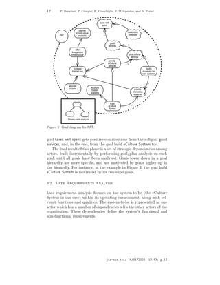 ½¾           Èº    Ö ×
     Ò ¸ Èº         ÓÖ   Ò ¸   º      ÙÒ
         Ð    ¸ Âº ÅÝÐÓÔÓÙÐÓ×¸       Ò         º È Ö Ò




                                                            taxes well            +
                                                              spent

                                   internet
                               infrastructure                                           reasonable
         PAT                      available                     +                        expenses


                                                                      good
                                                                     services           +
                               offer
                           inexpensive
                          infrastructure                                                 good cultural
                                                                                           services
                                                                     provide                                      +
                                                                     eCultural          +
                                                                     services
                             increase                                                                           fundig
                           internet use                                                                       museums for
                                                                                                              own systems


                                                                                                                  +
                        educate
                        citizens                eCulture
                                                 System                                           provide
                                                available                                       interesting
                                                                                                 systems


                                                                      build
                                                                     eCulture               +
                                                                     System



                    Means-ends analysis


     ÙÖ ¿º        Ó Ð          Ö Ñ ÓÖ È Ìº


  Ó Ð Ø Ü × Û ÐÐ ×Ô ÒØ Ø× ÔÓ× Ø Ú 
ÓÒØÖ ÙØ ÓÒ× ÖÓÑ Ø ×Ó Ø Ó Ð ÓÓ
× ÖÚ 
 ×¸ Ò ¸ Ò Ø     Ò ¸ ÖÓÑ Ø      Ó Ð ÙÐ    ÙÐØÙÖ ËÝ×Ø Ñ ØÓÓº
    Ì ¬Ò Ð Ö ×ÙÐØ Ó Ø × Ô × × × Ø Ó ×ØÖ Ø 
 Ô Ò Ò
 × ÑÓÒ
  
ØÓÖ×¸ Ù ÐØ Ò
Ö Ñ ÒØ ÐÐÝ Ý Ô Ö ÓÖÑ Ò Ó Ð»ÔÐ Ò Ò ÐÝ× × ÓÒ 
  Ó Ð¸ ÙÒØ Ð ÐÐ Ó Ð× Ú        Ò Ò ÐÝÞ º Ó Ð× ÐÓÛ Ö ÓÛÒ Ò          Ó Ð
    Ö Ö
 Ý Ö ÑÓÖ ×Ô 
 ¬
¸ Ò Ö ÑÓØ Ú Ø             Ý Ó Ð×      Ö ÙÔ Ò
Ø       Ö Ö
 Ýº ÓÖ Ò×Ø Ò
 ¸ Ò Ø      Ü ÑÔÐ Ò      ÙÖ ¿¸ Ø    Ó Ð ÙÐ
   ÙÐØÙÖ ËÝ×Ø Ñ × ÑÓØ Ú Ø       Ý Ø× ØÛÓ ×ÙÔ Ö Ó Ð×º

¿º¾º   Ä Ø Ê ÕÙ Ö Ñ ÒØ× Ò ÐÝ× ×
Ä Ø Ö ÕÙ Ö Ñ ÒØ Ò ÐÝ× × Ó
Ù× × ÓÒ Ø ×Ý×Ø Ñ¹ØÓ¹ ´Ø      ÙÐØÙÖ
ËÝ×Ø Ñ Ò ÓÙÖ 
 × µ Û Ø Ò Ø× ÓÔ Ö Ø Ò ÒÚ ÖÓÒÑ ÒØ¸ ÐÓÒ Û Ø Ö Ð¹
 Ú ÒØ ÙÒ
Ø ÓÒ× Ò ÕÙ Ð Ø ×º Ì ×Ý×Ø Ñ¹ØÓ¹ × Ö ÔÖ × ÒØ     × ÓÒ
 
ØÓÖ Û 
     × ÒÙÑ Ö Ó Ô Ò Ò
 × Û Ø Ø ÓØ Ö 
ØÓÖ× Ó Ø
ÓÖ Ò Þ Ø ÓÒº Ì ×       Ô Ò Ò
 × ¬Ò Ø ×Ý×Ø Ñ³× ÙÒ
Ø ÓÒ Ð Ò
ÒÓÒ¹ ÙÒ
Ø ÓÒ Ð Ö ÕÙ Ö Ñ ÒØ×º




                                                                             ¹Ñ ×ºØ Ü    ½ »¼½»¾¼¼¿                ½        ¿   Ôº½¾
 