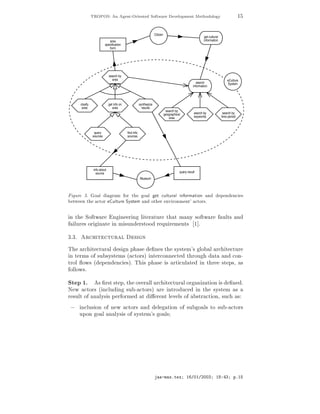 ÌÊÇÈÇË            Ò        ÒØ¹ÇÖ        ÒØ     ËÓ ØÛ Ö               Ú ÐÓÔÑ ÒØ Å Ø Ó             ÓÐÓ Ý                  ½

                                                                     Citizen
                                                                                                            get cultural
                              area                                                                          information
                           specification
                              form




                              search by
                                area                                                                                           eCulture
                                                                                                       search                  System
                                                                                                    information




       clssify                get info on               synthesize
        area                     area                     results
                                                                                search by
                                                                               geographical          search by              search by
                                                                                  area               keywords              time period



                  query                     find info
                 sources                    sources




                 info about
                   source                                                                 query result
                                                        Museum



   ÙÖ º           Ó Ð            Ö Ñ ÓÖ Ø     Ó Ð Ø 
ÙÐØÙÖ Ð Ò ÓÖÑ Ø ÓÒ Ò                                                  Ô Ò Ò
 ×
  ØÛ Ò Ø           
ØÓÖ          ÙÐØÙÖ ËÝ×Ø Ñ Ò ÓØ Ö ÒÚ ÖÓÒÑ ÒØ³ 
ØÓÖ×º


Ò Ø ËÓ ØÛ Ö Ò Ò Ö Ò Ð Ø Ö ØÙÖ Ø Ø Ñ ÒÝ ×Ó ØÛ Ö                                                                             ÙÐØ× Ò
  ÐÙÖ × ÓÖ Ò Ø Ò Ñ ×ÙÒ Ö×ØÓÓ Ö ÕÙ Ö Ñ ÒØ× ½℄º
¿º¿º       Ö
 Ø 
ØÙÖ Ð                            × Ò
Ì     Ö
 Ø 
ØÙÖ Ð × Ò Ô × ¬Ò × Ø ×Ý×Ø Ñ³× ÐÓ Ð Ö
 Ø 
ØÙÖ
 Ò Ø ÖÑ× Ó ×Ù ×Ý×Ø Ñ× ´ 
ØÓÖ×µ ÒØ Ö
ÓÒÒ 
Ø Ø ÖÓÙ Ø Ò 
ÓÒ¹
ØÖÓÐ ­ÓÛ× ´ Ô Ò Ò
 ×µº Ì × Ô × × ÖØ 
ÙÐ Ø Ò Ø Ö ×Ø Ô×¸ ×
 ÓÐÐÓÛ×º

ËØ Ô ½º    × ¬Ö×Ø ×Ø Ô¸ Ø ÓÚ Ö ÐÐ Ö
 Ø 
ØÙÖ Ð ÓÖ Ò Þ Ø ÓÒ × ¬Ò º
Æ Û 
ØÓÖ× ´ Ò
ÐÙ Ò ×Ù ¹ 
ØÓÖ×µ Ö ÒØÖÓ Ù
 Ò Ø ×Ý×Ø Ñ ×
Ö ×ÙÐØ Ó Ò ÐÝ× × Ô Ö ÓÖÑ    Ø « Ö ÒØ Ð Ú Ð× Ó ×ØÖ 
Ø ÓÒ¸ ×Ù
 ×
        Ò
ÐÙ× ÓÒ Ó Ò Û 
ØÓÖ× Ò     Ð Ø ÓÒ Ó ×Ù Ó Ð× ØÓ ×Ù ¹ 
ØÓÖ×
       ÙÔÓÒ Ó Ð Ò ÐÝ× × Ó ×Ý×Ø Ñ³× Ó Ð×




                                                                           ¹Ñ ×ºØ Ü            ½ »¼½»¾¼¼¿             ½       ¿     Ôº½
 