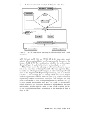 ¿      Èº    Ö ×
   Ò ¸ Èº      ÓÖ   Ò ¸    º   ÙÒ
   Ð    ¸ Âº ÅÝÐÓÔÓÙÐÓ×¸         Ò   º È Ö Ò


                                                                           1..n
                                        Means-Ends analysis
                                                                           1..n


      Contribution                                Plan       mean




                                                              mean
        contributes to          {XOR}                                 {XOR}
                                                Resource

                                                              mean

                                                                     end
                             contributed by       Goal
                                                                     root

                     pointview
        Actor


                                 Hardgoal                   Softgoal


                                                                            1..n
                                     AND-OR decomposition
                         0..n                                                0..n




       OR-decomposition                                                AND-decomposition

  ÙÖ ½ º Ì      ÍÅÄ 
Ð ××                  Ö Ñ ×Ô 
 Ý Ò Ø        Ø          Ó Ð 
ÓÒ
 ÔØ Ò Ø           ÌÖÓÔÓ×
Ñ Ø ÑÓ Ðº


    ÁÁ ¾¼℄ Ò Å Ë ½ ℄¸ Ò ÍÅÄ ¾ ¸ ¾¸ ℄º Å ÒÝ ÓØ Ö             ÒØ
ÓÖ ÒØ ×Ó ØÛ Ö Ñ Ø Ó ÓÐÓ × Ú          Ò ÔÖÓÔÓ× Ò Ø Ô ×Ø¸ × ÓÖ
 Ò×Ø Ò
 ¸ ¿¾¸ ¸ ¾ ℄º Ì 
ÓÒ× Ö Ø ÓÒ× Ö × ÓÖ Ø Ñ Ø Ó ÓÐÓ ×
× ÓÛÒ Ò ÙÖ ½ ÔÔÐÝ ØÓ Ø × Ð ØØ Ö Ñ Ø Ó ÓÐÓ × × Û ÐÐº
    Ï Ð ÌÖÓÔÓ× 
ÓÚ Ö× Ø ÙÐÐ Ö Ò Ó ×Ó ØÛ Ö      Ú ÐÓÔÑ ÒØ Ô × ×¸
 Ø × Ø Ø × Ñ Ø Ñ Û ÐÐ¹ ÒØ Ö Ø Û Ø ÓØ Ö Ü ×Ø Ò ÛÓÖ º Ì Ù×¸
 ÓÖ ÖÐÝ Ò Ð Ø Ö ÕÙ Ö Ñ ÒØ× Ò ÐÝ× ×¸ Ø Ø × Ú ÒØ          Ó ÛÓÖ
  ÓÒ Ò Ø Ê ÕÙ Ö Ñ ÒØ× Ò Ò Ö Ò 
ÓÑÑÙÒ ØÝ¸ Ò Ò Ô ÖØ 
ÙÐ Ö
  Ö 
 Ù³× ¶ Ñ Ø Ó ÓÐÓ Ý ¿ ℄º × ÐÖ Ý ÒÓØ ¸ ÑÙ
 Ó Ø ÌÖÓÔÓ×
Ñ Ø Ó ÓÐÓ Ý 
 Ò 
ÓÑ Ò Û Ø ÒÓÒ¹ ÒØ ´ º º¸ Ó 
Ø¹ÓÖ ÒØ ÓÖ
 ÑÔ Ö Ø Ú µ ×Ó ØÛ Ö   Ú ÐÓÔÑ ÒØ Ø 
 Ò ÕÙ ×º ÓÖ Ü ÑÔÐ ¸ ÓÒ Ñ Ý
Û ÒØ ØÓ Ù× ÌÖÓÔÓ× ÓÖ ÖÐÝ Ú ÐÓÔÑ ÒØ Ô × × Ò Ø Ò Ù× ÍÅÄ ¿℄
 ÓÖ Ð Ø Ö Ô × ×º Ø Ø × Ñ Ø Ñ ¸ ÛÓÖ ÓÒ ÍÅÄ ¾ ℄ ÐÐÓÛ× Ù× ØÓ
 ÜÔÐÓ Ø Ü ×Ø Ò ÍÅÄ Ø 
 Ò ÕÙ ×     ÔØ ÓÖ      ÒØ¹ÓÖ ÒØ ×Ó ØÛ Ö
   Ú ÐÓÔÑ ÒØº × Ò 
 Ø Ò        ÙÖ ½ ¸ ÓÙÖ      × ØÓ ÓÔØ ÍÅÄ
 ÓÖ Ø      Ø Ð    × Ò Ô × º Ò Ü ÑÔÐ Ó ÓÛ Ø × 
 Ò          ÓÒ ×
  Ú Ò Ò ¾ ℄º




                                                          ¹Ñ ×ºØ Ü          ½ »¼½»¾¼¼¿     ½      ¿    Ôº¿
 