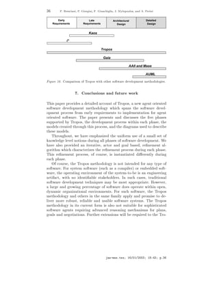¿        Èº   Ö ×
   Ò ¸ Èº   ÓÖ   Ò ¸   º   ÙÒ
   Ð    ¸ Âº ÅÝÐÓÔÓÙÐÓ×¸   Ò   º È Ö Ò




        Early                     Late                  Architectural            Detailed
    Requirements              Requirements                 Design                 Design


                                   Kaos

              i*

                                             Tropos

                                              Gaia

                                                                    AAII and Mase

                                                                                AUML

    ÙÖ ½ º    ÓÑÔ Ö ×ÓÒ Ó ÌÖÓÔÓ× Û Ø ÓØ Ö ×Ó ØÛ Ö                   Ú ÐÓÔÑ ÒØ Ñ Ø Ó ÓÐÓ        ×º


                        º      ÓÒ
ÐÙ× ÓÒ×          Ò      ÙØÙÖ      ÛÓÖ



Ì × Ô Ô Ö ÔÖÓÚ ×         Ø Ð    

ÓÙÒØ Ó ÌÖÓÔÓ×¸ Ò Û ÒØ ÓÖ ÒØ
×Ó ØÛ Ö     Ú ÐÓÔÑ ÒØ Ñ Ø Ó ÓÐÓ Ý Û 
 ×Ô Ò× Ø ×Ó ØÛ Ö             Ú Ð¹
ÓÔÑ ÒØ ÔÖÓ
 ×× ÖÓÑ ÖÐÝ Ö ÕÙ Ö Ñ ÒØ× ØÓ ÑÔÐ Ñ ÒØ Ø ÓÒ ÓÖ            ÒØ
ÓÖ ÒØ ×Ó ØÛ Ö º Ì Ô Ô Ö ÔÖ × ÒØ× Ò             ×
Ù×× × Ø ¬Ú Ô × ×
×ÙÔÔÓÖØ     Ý ÌÖÓÔÓ×¸ Ø      Ú ÐÓÔÑ ÒØ ÔÖÓ
 ×× Û Ø Ò 
 Ô × ¸ Ø
ÑÓ Ð× 
Ö Ø Ø ÖÓÙ Ø × ÔÖÓ
 ××¸ Ò Ø                Ö Ñ× Ù× ØÓ ×
Ö
Ø × ÑÓ Ð×º
    Ì ÖÓÙ ÓÙØ¸ Û       Ú ÑÔ × Þ Ø ÙÒ ÓÖÑ Ù× Ó ×Ñ ÐÐ × Ø Ó
  ÒÓÛÐ     Ð Ú Ð ÒÓØ ÓÒ× ÙÖ Ò ÐÐ Ô × × Ó ×Ó ØÛ Ö        Ú ÐÓÔÑ ÒØº Ï
    Ú Ð×Ó ÔÖÓÚ        Ò Ø Ö Ø Ú ¸ 
ØÓÖ Ò Ó Ð × ¸ Ö ¬Ò Ñ ÒØ Ð¹
  ÓÖ Ø Ñ Û 
 
 Ö 
Ø Ö Þ × Ø Ö ¬Ò Ñ ÒØ ÔÖÓ
 ×× ÙÖ Ò 
 Ô × º
Ì × Ö ¬Ò Ñ ÒØ ÔÖÓ
 ××¸ Ó 
ÓÙÖ× ¸ × Ò×Ø ÒØ Ø            « Ö ÒØÐÝ ÙÖ Ò
   
 Ô ×º
    Ç 
ÓÙÖ× ¸ Ø ÌÖÓÔÓ× Ñ Ø Ó ÓÐÓ Ý × ÒÓØ ÒØ Ò           ÓÖ ÒÝ ØÝÔ Ó
×Ó ØÛ Ö º ÓÖ ×Ý×Ø Ñ ×Ó ØÛ Ö ´×Ù
 × 
ÓÑÔ Ð Öµ ÓÖ Ñ                ×Ó Ø¹
Û Ö ¸ Ø ÓÔ Ö Ø Ò ÒÚ ÖÓÒÑ ÒØ Ó Ø ×Ý×Ø Ñ¹ØÓ¹ × Ò Ò Ò Ö Ò
  ÖØ 
Ø¸ Û Ø ÒÓ       ÒØ ¬ Ð ×Ø      ÓÐ Ö×º ÁÒ ×Ù
 
 × ×¸ ØÖ Ø ÓÒ Ð
×Ó ØÛ Ö     Ú ÐÓÔÑ ÒØ Ø 
 Ò ÕÙ × Ñ Ý      ÑÓ×Ø ÔÔÖÓÔÖ Ø º ÀÓÛ Ú Ö¸
   Ð Ö   Ò ÖÓÛ Ò Ô Ö
 ÒØ         Ó ×Ó ØÛ Ö Ó × ÓÔ Ö Ø Û Ø Ò ÓÔ Ò¸
  ÝÒ Ñ 
 ÓÖ Ò Þ Ø ÓÒ Ð ÒÚ ÖÓÒÑ ÒØ×º ÓÖ ×Ù
 ×Ó ØÛ Ö ¸ Ø ÌÖÓÔÓ×
Ñ Ø Ó ÓÐÓ Ý Ò ÓØ Ö× Ò Ø × Ñ Ñ ÐÝ ÔÔÐÝ Ò ÔÖÓÑ × ØÓ ¹
Ð Ú Ö ÑÓÖ ÖÓ Ù×Ø¸ Ö Ð Ð Ò Ù× Ð ×Ó ØÛ Ö ×Ý×Ø Ñ×º Ì ÌÖÓÔÓ×
Ñ Ø Ó ÓÐÓ Ý Ò Ø× 
ÙÖÖ ÒØ ÓÖÑ × Ð×Ó ÒÓØ ×Ù Ø Ð ÓÖ ×ÓÔ ×Ø 
 Ø
×Ó ØÛ Ö      ÒØ× Ö ÕÙ Ö Ò     Ú Ò
 Ö ×ÓÒ Ò Ñ 
 Ò ×Ñ× ÓÖ ÔÐ Ò×¸
  Ó Ð× Ò Ò ÓØ Ø ÓÒ×º ÙÖØ Ö ÜØ Ò× ÓÒ× Û ÐÐ Ö ÕÙ Ö ØÓ Ø ÌÖÓ¹




                                                       ¹Ñ ×ºØ Ü    ½ »¼½»¾¼¼¿     ½      ¿   Ôº¿
 