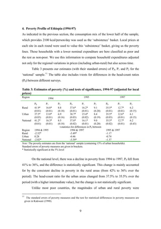 4. Poverty Profile of Ethiopia (1994-97)
As indicated in the previous section, the consumption mix of the lower half of the sample,
which provides 2100 kcal/person/day was used as the ‘subsistence’ basket. Local prices at
each site in each round were used to value this ‘subsistence’ basket, giving us the poverty
lines. Those households with a lower nominal expenditure are here classified as poor and
the rest as non-poor. We use this information to compute household expenditures adjusted
not only for the regional variations in prices (including urban-rural) but also across time.
           Table 3 presents our estimates (with their standard errors) of P0, P1 and P2 for the
‘national’ sample.11 The table also includes t-tests for differences in the head-count ratios
(P0) between different surveys.

Table 3: Estimates of poverty (%) and tests of significance, 1994-97 (adjusted for local
prices)
Region                    1994                              1995                             1997

              P0         P1          P2            P0          P1          P2     P0       P1         P2
Rural         41.9*      16.8*       8.8           37.6*       16.2*       9.1    35.5*    12.7*      6.2
              (0.01)     (0.01)      (0.18)        (0.01)      (0.01)      (0.20) (0.01)   (0.01)     (0.15)
Urban         37.5*      13.8*       6.9           38.7*       15.4*       8.4    35.5*    12.6*      6.1
              (0.03)     (0.01)      (0.16)        (0.03)      (0.02)      (0.19) (0.03)   (0.01)     (0.15)
National      41.2*      16.3*       8.5           37.8*       16.1*       9.0    35.5*    12.7*      6.2
              (0.01)     (0.01)      (0.18)        (0.02)      (0.01)      (0.20) (0.02)   (0.01)     (0.43)
                                       t-statistics for differences in P0 between
Region       1994 & 1995                           1994 & 1997                    1995 & 1997
Rural        -2.32*                                -3.49*                         -1.17
Urban        0.28                                  -0.46                          -0.74
National -2.02*                                    -3.39*                         -1.37
Note: The poverty estimates are from the ‘national’ sample (containing 15% of urban households).
Standard errors of poverty measures are given in brackets.
* Statistically significant at the 5% level


           On the national level, there was a decline in poverty from 1994 to 1997, P0 fell from
41% to 36%, and the difference is statistically significant. This change is mainly accounted
for by the consistent decline in poverty in the rural areas (from 42% to 36% over the
period). The head-count ratio for the urban areas changed from 37.5% to 35.5% over the
period (with a higher intermediate value), but the change is not statistically significant.
           Unlike most poor countries, the magnitudes of urban and rural poverty were

11
       The standard errors of poverty measures and the test for statistical differences in poverty measures are
     given in Kakwani (1990).


                                                        9
 