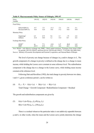 Table 9: Macroeconomic Policy Stance of Ethiopia, 1991-97
Policy                           1991/92     1992/93     1993/94   1994/95     1995/96     1996/97
Variable

Fiscal Policy

           Deficit/GDP (%)       -9.7        -7.5        -11.3     -7.3        -7.9        -5.1
           Revenue/GDP (%)       10.8        12.0        14.0      17.2        18.0        18.8
Monetary Policy

           Seigniorage*          6.5         4.75        5.6       1.5         -.75        -2.4
           Inflation             21.0        10.0        1.2       13.4        0.9         -6.4
Exchange Rate Policy

           REER**                na          77.1        -14.8     1.7         -8.2        1.2
           BMP                   201.9       65.0        22.0      16.8        20.5        10.0
Note: REER = real effective exchange rate; BMP = black market premium; *Estimates from Jemal (1996)
         for periods 1991/92-1994/95, and from IFS for 1995/96 and 1996/97. **1979/80=100, IMF(1999).
Sources: Ministry of Economic Development and External Co-operation, and National Bank of Ethiopia


           The level of poverty can change because of changes in µ and/or changes in L. The
growth component of a change in poverty is defined as the change due to a change in mean
income, while holding the Lorenz curve constant at some reference level. The redistribution
component is the change due to a change in the Lorenz curve, while holding mean income
constant at the reference level.
           Following Datt and Ravallion (1992), the total change in poverty between two dates,
t and t+1, given a reference period r, can be written as


(4)        Pt+1 - Pt = G(t,t+1;r) + D(t,t+1;r) + R(t,t+1;r)
           Total Change = Growth Component +Redistribution Component + Residual


The growth and redistribution components are given by


(5)        G(t,t+1;r)≡ P(z/µt+1,Lr)-P(z/µt, Lr)
           D(t,t+1;r)≡ P(z/µr, Lt+1)-P(z/µr,Lt)


           There is a residual whenever the particular index is not additively separable between
µ and L; in other words, when the mean and the Lorenz curve jointly determine the change



                                                    24
 