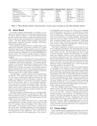 Sensor                          Accuracy       Interchangeability    Sample Rate       Startup           Current
       Photoresistor                   N/A            10%                   2000 Hz           10 ms             1.235 mA
       I2 C Temperature                1K             0.20 K                2 Hz              500 ms            0.150 mA
       Barometric Pressure             1.5 mbar       0.5%                  10 Hz             500 ms            0.010 mA
       Barometric Pressure Temp        0.8 K          0.24 K                10 Hz             500 ms            0.010 mA
       Humidity                        2%             3%                    500 Hz            500-30000 ms      0.775 mA
       Thermopile                      3K             5%                    2000 Hz           200 ms            0.170 mA
       Thermistor                      5K             10%                   2000 Hz           10 ms             0.126 mA


     Table 1: Mica Weather Board: Characteristics of each sensor included on the Mica Weather Board.


4.2 Sensor Board                                                   terchangeability and accuracy, the sensors can be deployed
   To provide relevant measurements to scientists, we de-          in the ﬁeld quicker since little or no calibration is needed
signed and manufactured an environmental monitoring sen-           prior to deployment. Another key aspect of choosing a sen-
sor board, shown in Figure 2. The Mica Weather Board               sor is its startup time. The start up time is the time a sensor
provides sensors that monitor changing environmental con-          must be powered before its reading stabilizes. Sensors with
ditions with the same functionality as a traditional weather       long start up times require current for a longer period of
station. The Mica Weather Board includes temperature,              time, resulting in higher power consumption. Minimizing
photoresistor, barometric pressure, humidity, and passive          start up time yields more power per day to perform other
infrared (thermopile) sensors.                                     tasks, such as routing and communication. Start up times
   The barometric pressure module is a digital sensor man-         for each sensor are listed in Table 1.
ufactured by Intersema. The sensor is sensitive to 0.1 mbar           The unique combination of sensors can be used for a va-
of pressure and has an absolute pressure range from 300 to         riety of aggregate operations. The thermopile may be used
1100 mbar. The module is calibrated during manufacturing           in conjunction with its thermistor and the photoresistor to
and the calibration coeﬃcients are stored in EEPROM per-           detect cloud cover [6]. The thermopile may also be used
sistent storage. The pressure module includes a calibrated         to detect occupancy, measure the temperature of a nearby
temperature sensor to compensate raw barometric pressure           object (for example, a bird or a nest), and sense changes in
readings.                                                          the object’s temperature over time. If the initial altitude is
   The humidity sensor is manufactured by General Eastern.         known, the barometer module may be used as an altimeter.
It is a polymer capacitive sensor factory calibrated to within     Strategically placed sensor boards with barometric pressure
1 picofarad (±3% relative humidity). The sensing element           sensors can detect the wind speed and direction by mod-
consists of an electrode metallization deposited over the hu-      elling the wind as a ﬂuid ﬂowing over a series of apertures
midity sensor polymer. The sensor is modulated by a 555            (one such method is described in [3]).
CMOS timer to sense the charge in the capacitor which is              In addition to the sensors on the Mica Weather Board,
ﬁltered through by RC circuit. The resulting voltage is am-        we included an I2 C analog to digital converter. Separat-
pliﬁed by an instrumentation ampliﬁer for greater sensitivity      ing the ADC from the main Mica processing board provides
over the range of 0% to 100% relative humidity.                    greater ﬂexibility in developing components to reduce power
   The thermopile is a passive infrared sensor manufactured        consumption. The ADC uses less power than the Atmel pro-
by Melexis. Heat from black bodies in the sensor’s ﬁeld            cessor on the Mica, may be used in parallel with processing
of view causes a temperature diﬀerence between the ther-           or radio transmission on the Mica, and can be operated in
mopile’s cold junction and the thermopile membrane. The            various low-power and sleep modes. Additionally, The sen-
temperature diﬀerence is converted to an electric potential        sor board includes an I2 C 8 x 8 power switch permitting
by the thermo-electric eﬀect in the thermopile junctions.          individual components on the board to be turned on or oﬀ.
The sensor does not require any supply voltage. The ther-          Each switch can be operated independently of each other –
mopile includes a thermistor in the silicon mass. The ther-        further reducing power consumption.
mistor may be used to measure the temperature of the cold             The Mica Weather Board was designed with interoper-
junction on the thermopile and accurately calculate the tem-       ability in mind. The Mica includes a 51 pin expansion con-
perature of the black body.                                        nector. The connector has the ability to stack sensor boards
   The photoresistor is a variable resistor in a voltage divider   on top of each other. Instead of allowing each board to
circuit. The divided voltage is measured by the ADC. The           compete for pins on the connector, we developed an access
ﬁnal temperature sensor is a digital calibrated sensor that        protocol. The Mica will change the value of a switch on the
communicates over the I2 C bus. The characteristics of each        sensor board using the I2 C bus. Changing the value of the
sensor can be seen in Table 1.                                     switch triggers the sensor board’s hardware logic to access
   The sensors were chosen with great care to ensure high          the Mica’s resources. When a board has access, it may use
interchangeability and high accuracy. Each sensor has less         the power, interrupt, ADC, and EEPROM lines that are di-
than 3% variation when interchanged with others of the             rectly connected to the microprocessor and components on
same model. The accuracy of each sensor is within 3% of            the Mica processing board.
the actual value. Through calibration, the interchangeabil-
ity and accuracy can be reduced to below 1% depending on           4.3 Energy budget
the requirements of the application. Out of the box, the             Many habitat monitoring applications need to run for nine
nodes will be accurate for most applications. Due to the in-       months – the length of a single ﬁeld season. Mica runs on a
                                                                   pair of AA batteries, with a typical capacity of 2.5 ampere-
 