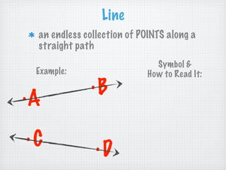 Line
 an endless collection of POINTS along a
 straight path
                              Symbol &
 Example:                   How to Read It:
              .B
.A
.C             .D
 