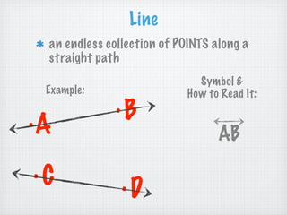 Line
 an endless collection of POINTS along a
 straight path
                              Symbol &
 Example:                   How to Read It:
              .B
.A
                                  AB
.C             .D
 