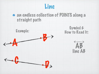 Line
 an endless collection of POINTS along a
 straight path
                              Symbol &
 Example:                   How to Read It:
              .B
.A
                                  AB
                                 line AB
.C             .D
 