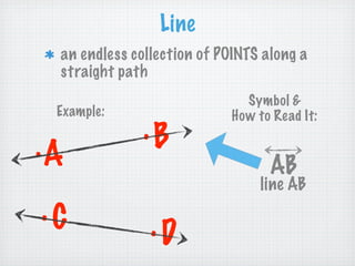 Line
 an endless collection of POINTS along a
 straight path
                              Symbol &
 Example:                   How to Read It:
              .B
.A
                                  AB
                                 line AB
.C             .D
 