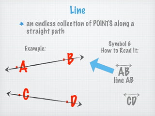 Line
 an endless collection of POINTS along a
 straight path
                              Symbol &
 Example:                   How to Read It:
              .B
.A
                                  AB
                                 line AB
.C             .D                     CD
 