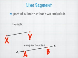 Line Segment
    part of a line that has t wo endpoints

    Example:

                  .
.                 Y
X              compare to a line
                                   .
           .                       B
           A
 