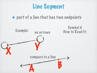 Line Segment
    part of a line that has t wo endpoints

                                         Symbol &
    Example:      no arrows            How to Read It:

                  .
.                 Y
X              compare to a line
                                   .
           .                       B
           A
 