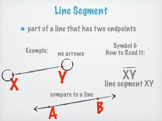 Line Segment
    part of a line that has t wo endpoints

                                         Symbol &
    Example:      no arrows            How to Read It:

                  .
.                 Y                          XY
X                                      line segment XY
               compare to a line
                                   .
           .                       B
           A
 