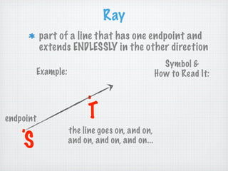 Ray
           part of a line that has one endpoint and
           extends ENDLESSLY in the other direction
                                                    Symbol &
           Example:                               How to Read It:

                           .
endpoint                   T
    .                 the line goes on, and on,
     S                and on, and on, and on...
 