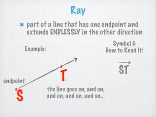 Ray
           part of a line that has one endpoint and
           extends ENDLESSLY in the other direction
                                                    Symbol &
           Example:                               How to Read It:

                           .                           ST
endpoint                   T
    .                 the line goes on, and on,
     S                and on, and on, and on...
 