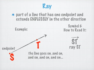 Ray
           part of a line that has one endpoint and
           extends ENDLESSLY in the other direction
                                                    Symbol &
           Example:                               How to Read It:

                           .                           ST
endpoint                   T                         ray ST
    .                 the line goes on, and on,
     S                and on, and on, and on...
 