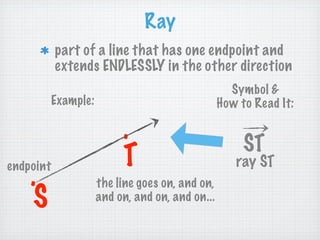 Ray
           part of a line that has one endpoint and
           extends ENDLESSLY in the other direction
                                                    Symbol &
           Example:                               How to Read It:

                           .                           ST
endpoint                   T                         ray ST
    .                 the line goes on, and on,
     S                and on, and on, and on...
 
