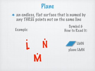 Plane
an endless, flat surface that is named by
any THREE points not on the same line
                              Symbol &
Example:                    How to Read It:

      .        .
      L        N                    LMN

           .                  plane LMN

           M
 