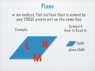 Plane
an endless, flat surface that is named by
any THREE points not on the same line
                              Symbol &
Example:                    How to Read It:

      .        .
      L        N                    LMN

           .                  plane LMN

           M
 
