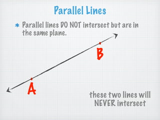 Parallel Lines
Parallel lines DO NOT intersect but are in
the same plane.
                          .
                          B
 .
 A                      these t wo lines will
                         NEVER intersect
 